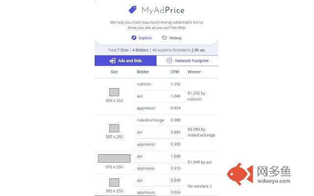 MyAdPrice