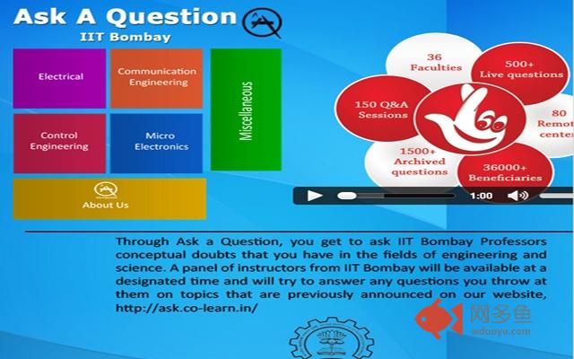 Ask A Question-Archival, IIT Bombay