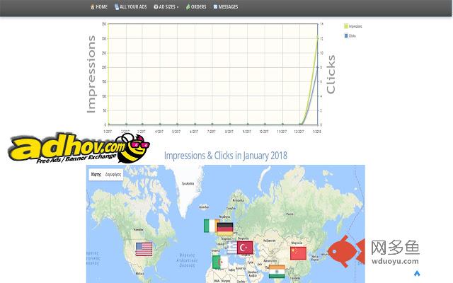 Banner Exchange Free Ads Traffic to Your Site