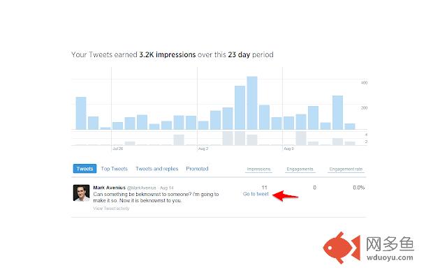 Twitter Analytics Plugin插件截图