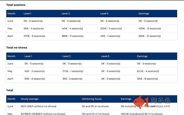 Mentor Statistics OpenClassrooms-EN