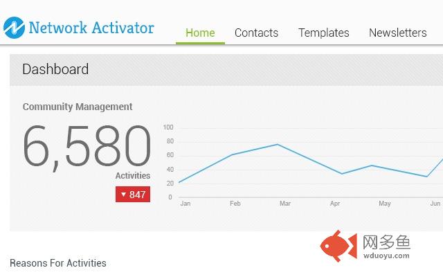 Network Activator (TRIAL105)插件截图
