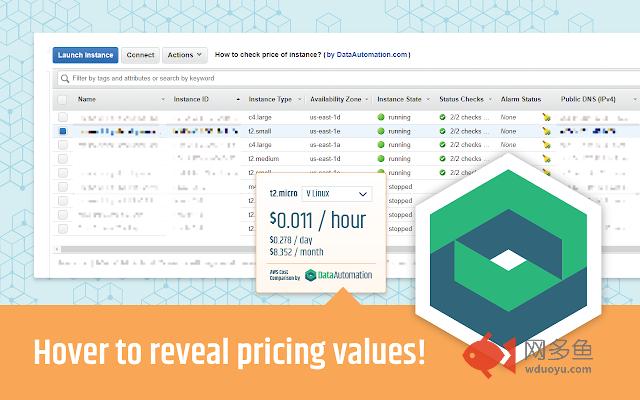 AWS Cost Companion