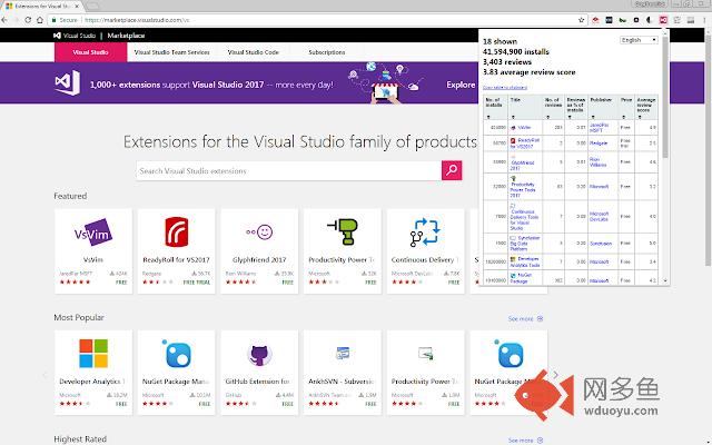 Visual Studio Marketplace Metrics插件截图