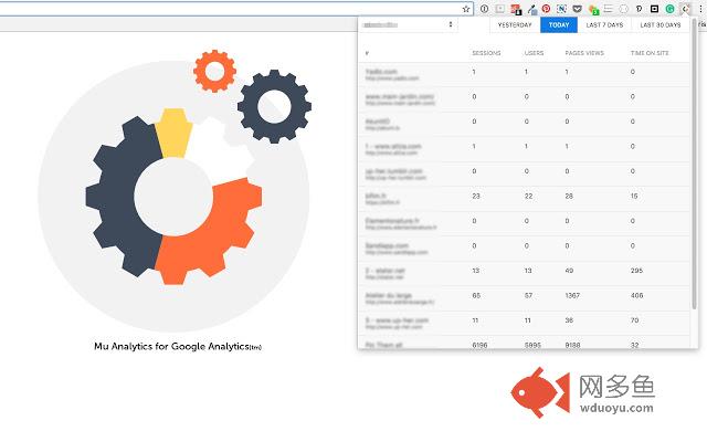 muAnalytics for Google Analytics (tm)