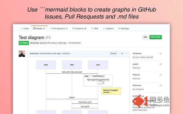 GitHub + Mermaid Chrome插件下载及使用教程 - 网多鱼