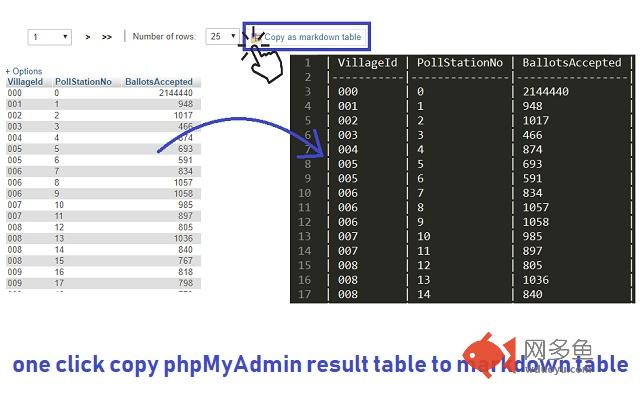 phpMyAdmin - Markdown Table Export