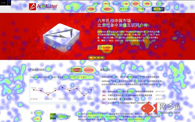 SiteMaster - heatmap