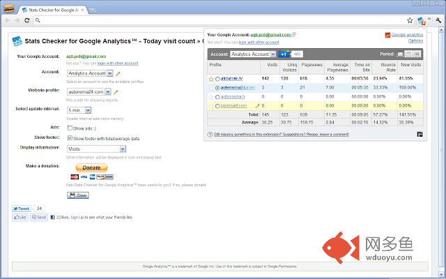 Stats Checker for Google Analytics™