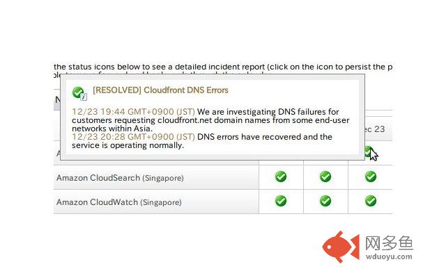 AWS Dashboard timezone converter.