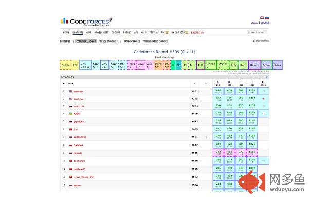 Codeforces Enhancer