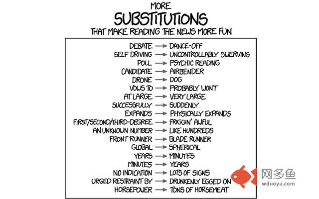 XKCD Substitutions Part II