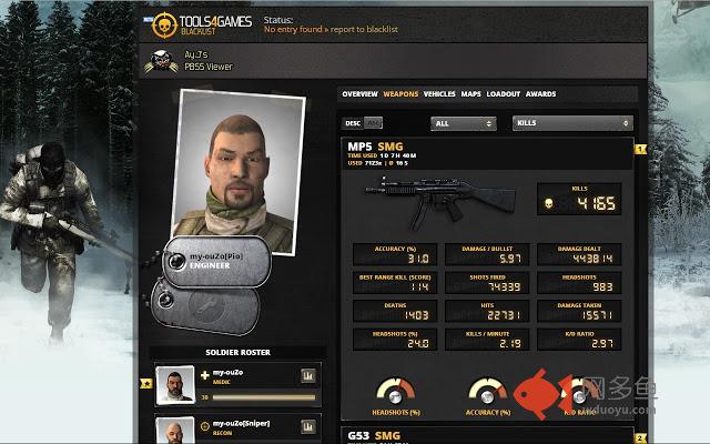 T4G Blacklist Add-on插件截图