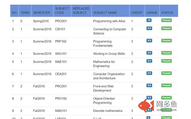 FAKE SVXS ĐH FPT插件截图