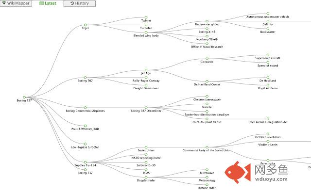WikiMapper