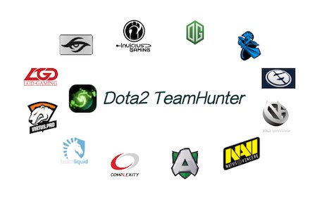 Dota2 TeamHunter插件截图