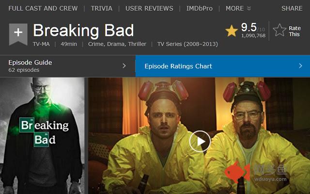 IMDb TV Series Chart