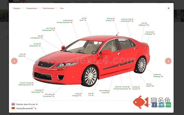 Visual dictionary插件截图