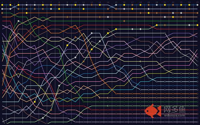 Advent of Code Ranking插件截图
