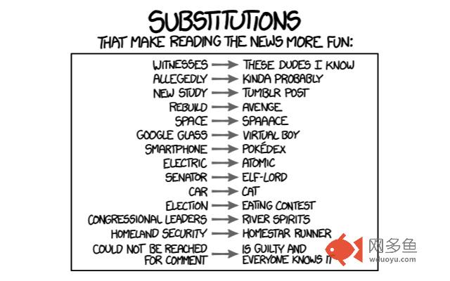 XKCD substitutions