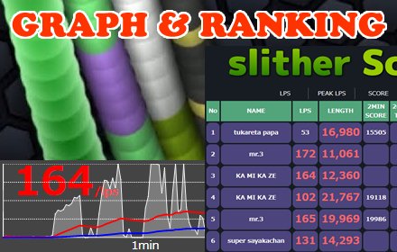 Slitherio Score Recording插件截图