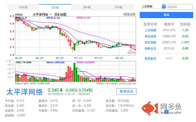 笨笨Q股票提醒插件截图