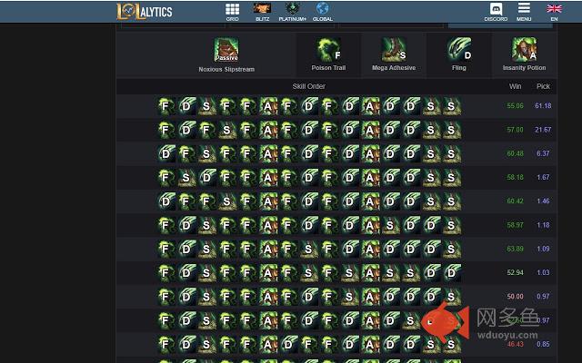 League of Legends Lolalytics Keybindings插件截图