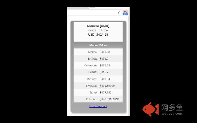 Monero Current Price插件截图