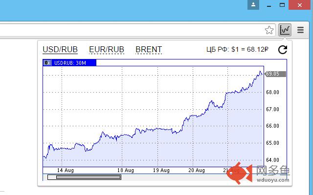 ForexCurrency插件截图