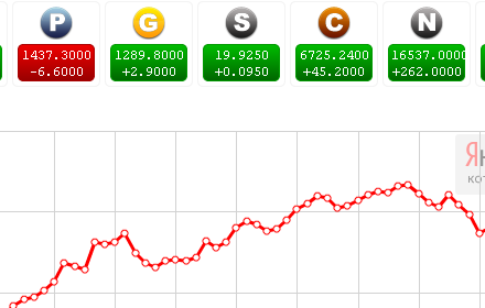 Yandex Quotes插件截图