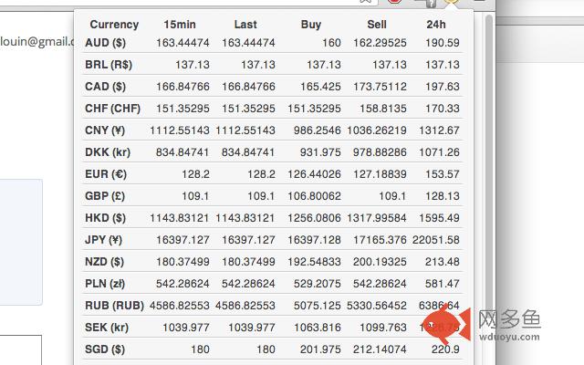 BitCoin Ticker插件截图