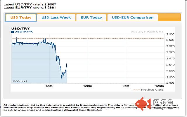 Yet Another Foreign Exchange Extension插件截图