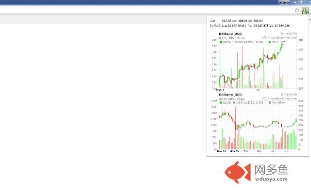 Bitcoin price at Bitstamp