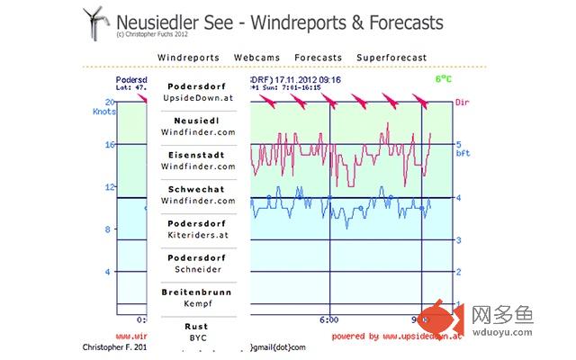 Neusiedler See - Webcams and Windreports插件截图