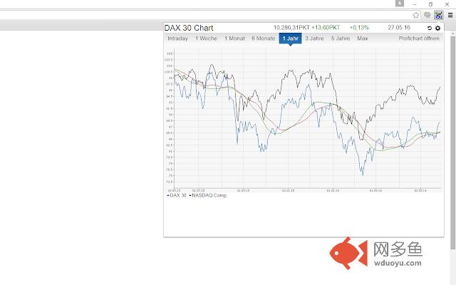 DAX Ticker插件截图