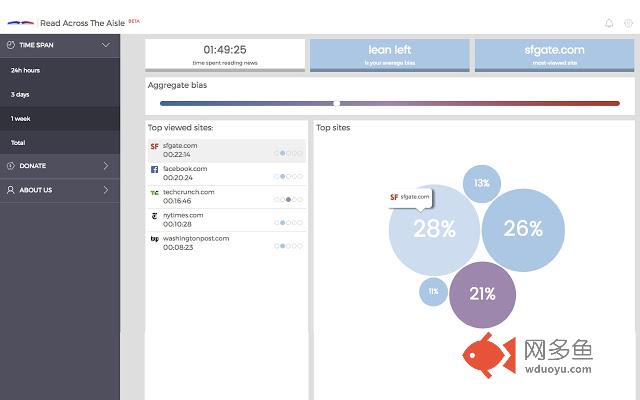 Read Across The Aisle插件截图