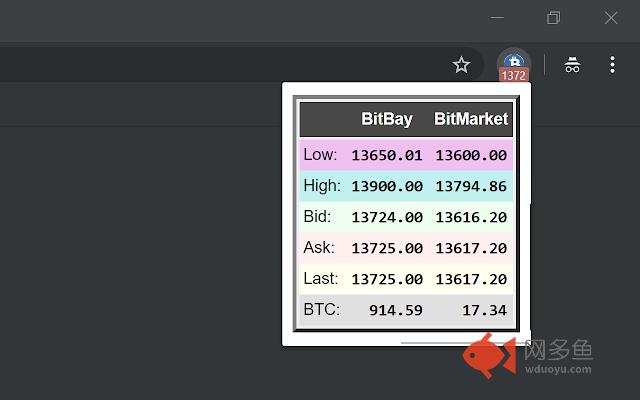 BTC/PLN ticker插件截图