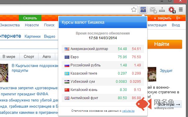 Курсы валют - Бишкек插件截图