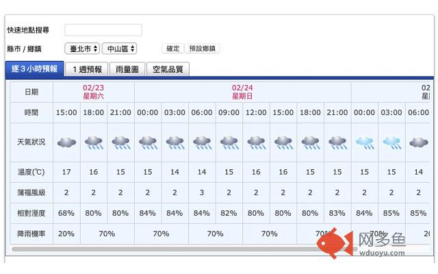 台灣368鄉鎮氣象插件截图