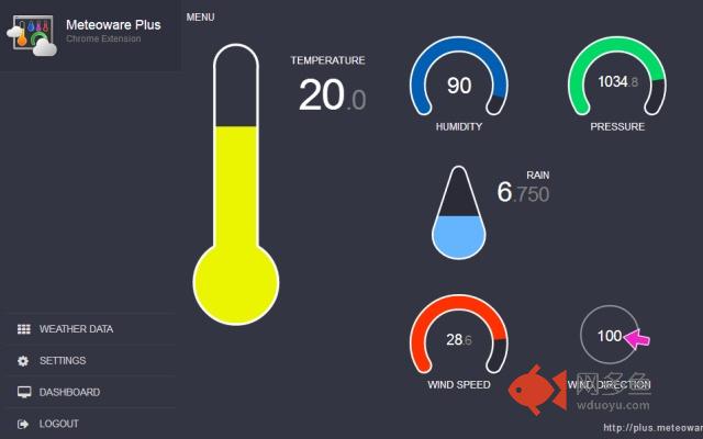 Gauges for Netatmo Weather Station