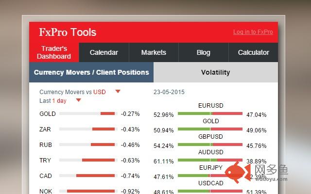 FxPro - Forex Tools for traders