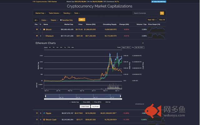 CoinMarketCap Enhanced