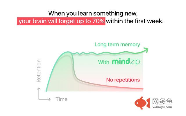 MindZip - 记住你所有学习过的内容！