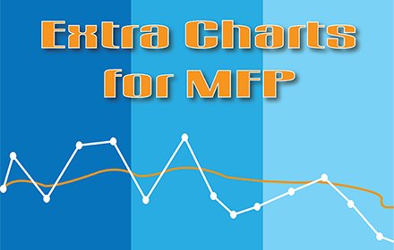 Extra Charts for MyFitnessPal插件截图