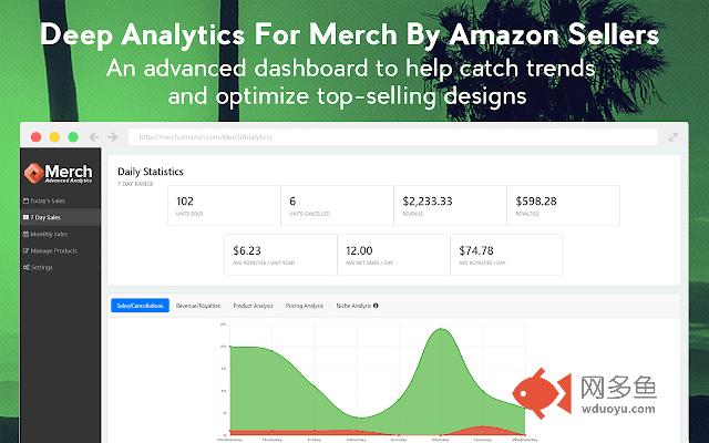 Merch Advanced Analytics