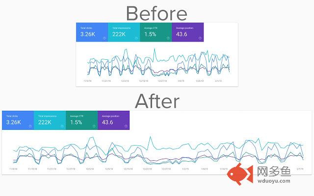 Google Search Console Full Width View