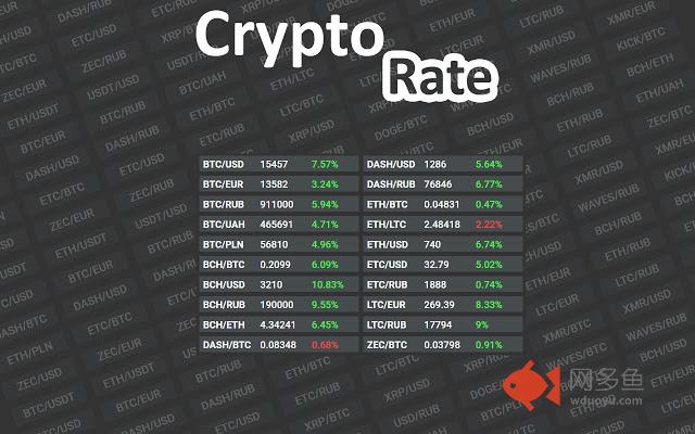 Cryptocurrency Rates