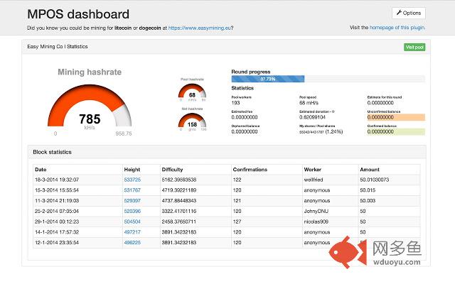 MPOS Dashboard