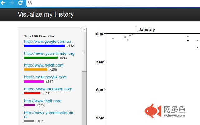 Visualize My History