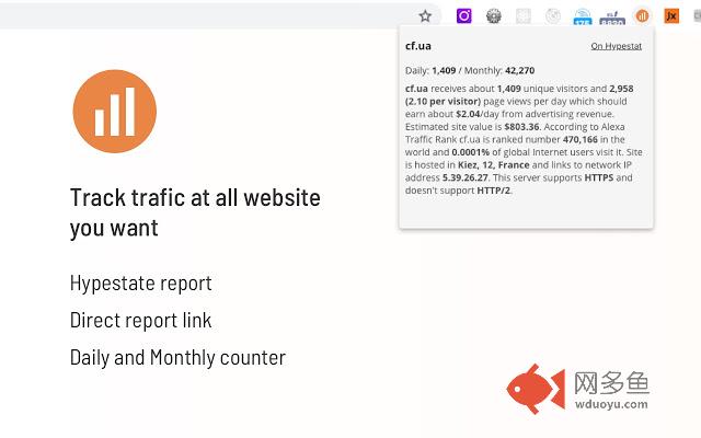 HYPESTAT website Traffic report